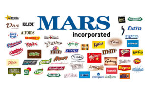 Source- America Retail Mars